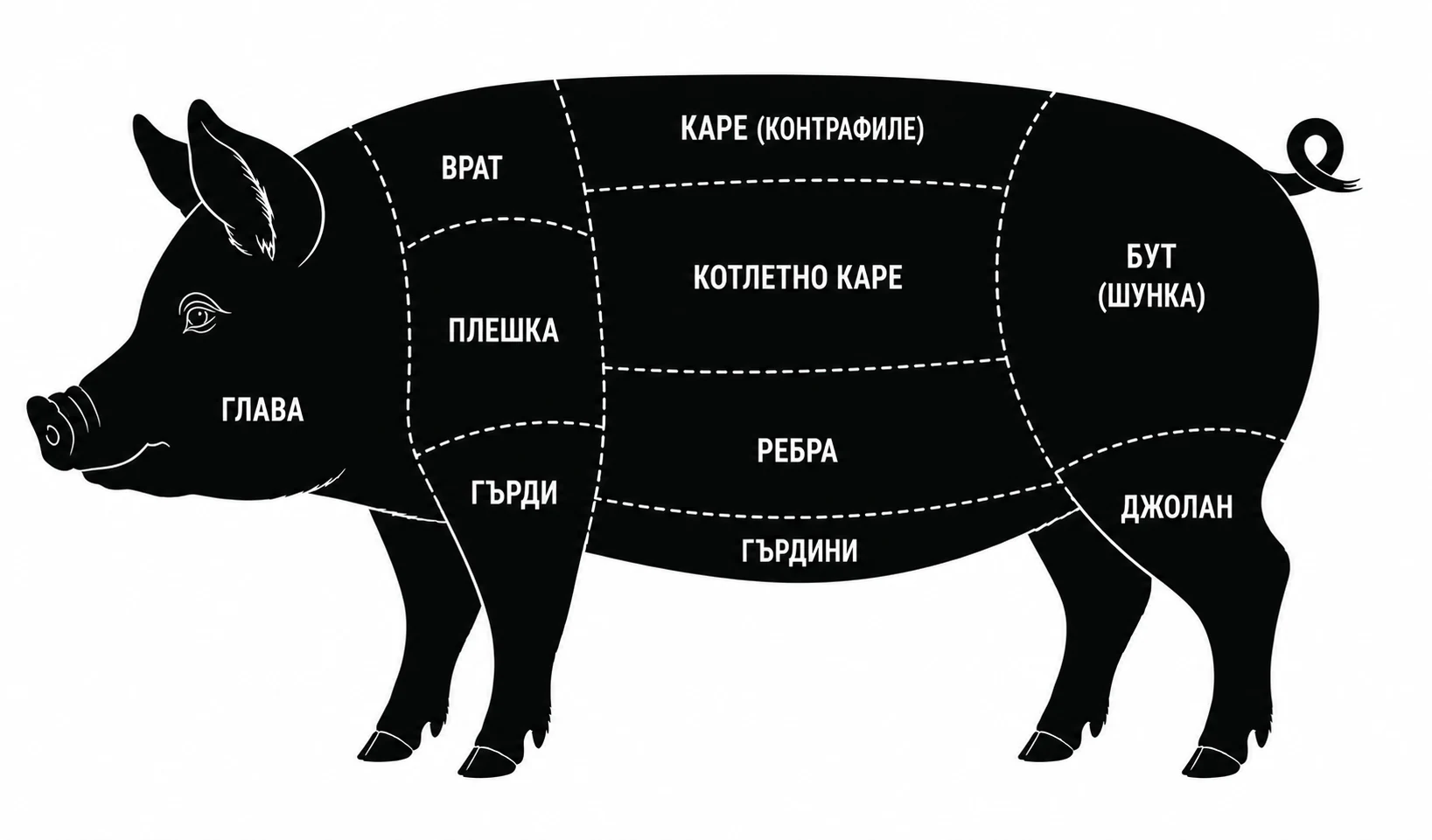 Схема на основните разфасовки на свинско месо